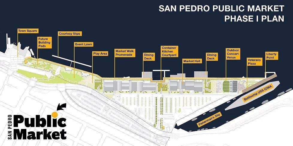 San Pedro Redevelopment Vision